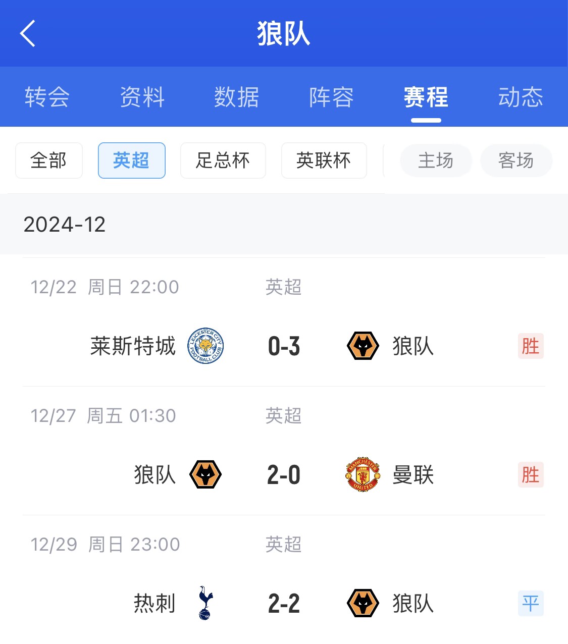 這賽程太狠了！狼隊剛有起色就遭4連敗，將戰維拉、紅軍、櫻桃